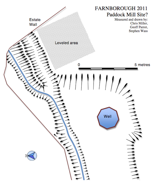 Mill Plan