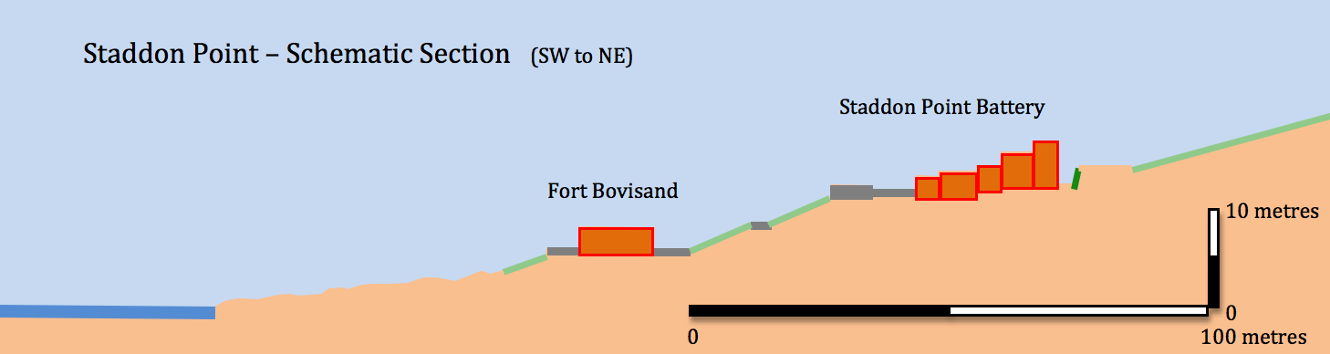 Plymouth Fortification