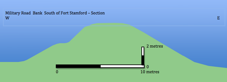 Plymouth Fortification