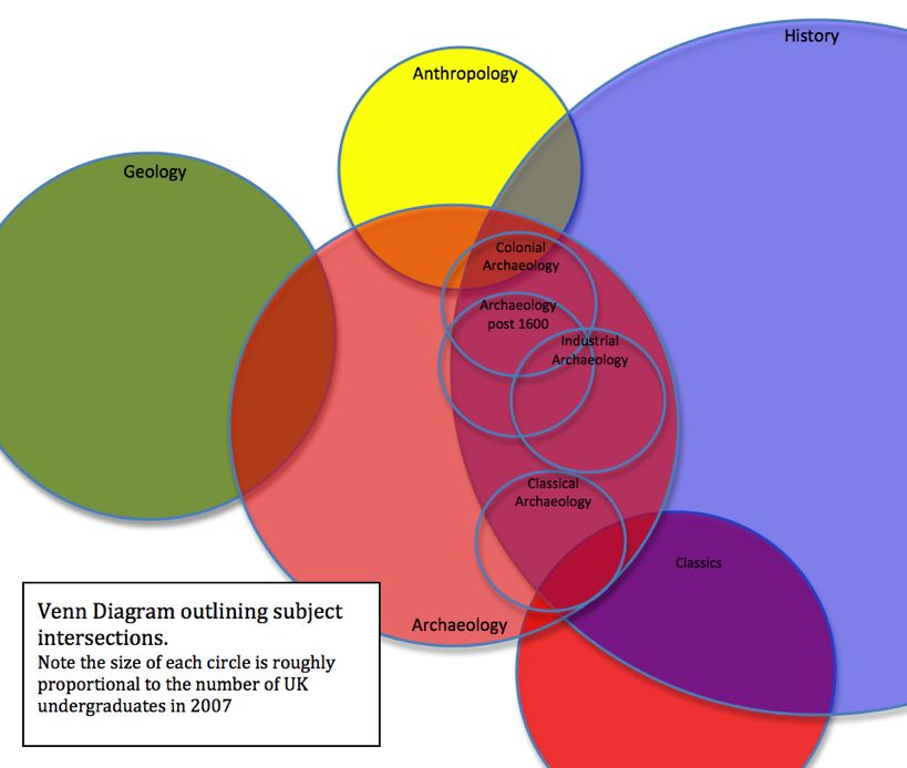 Venn