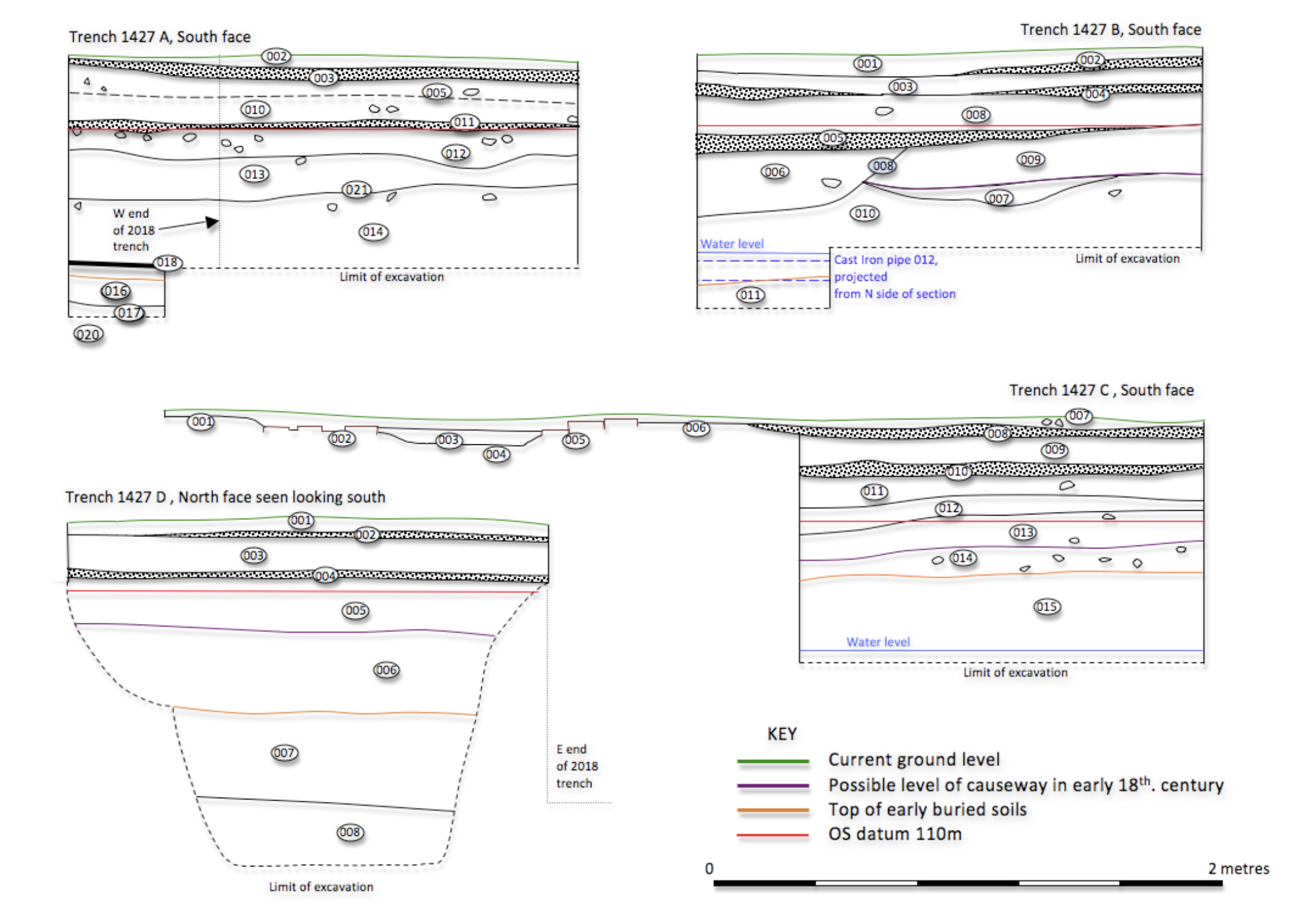 Sections